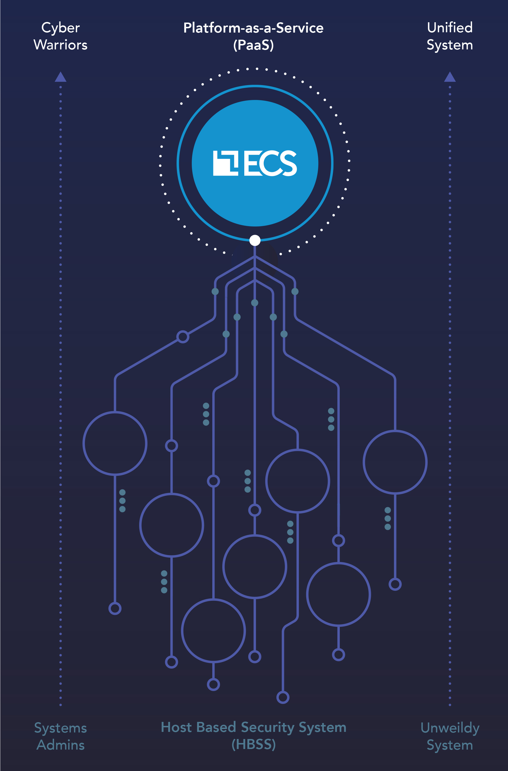ECS Logo with cyber code flowing up