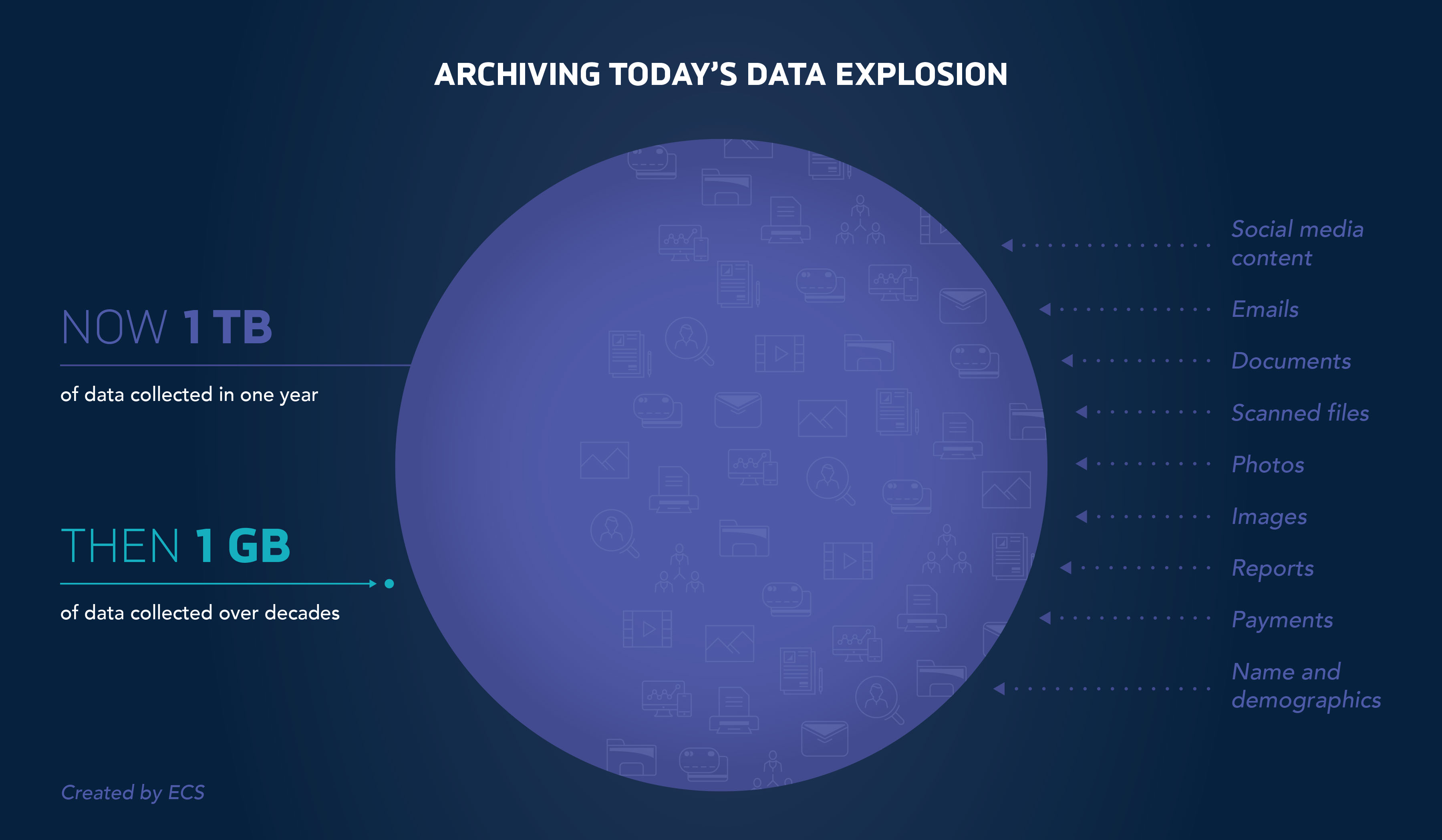 Circle with Data comparisons