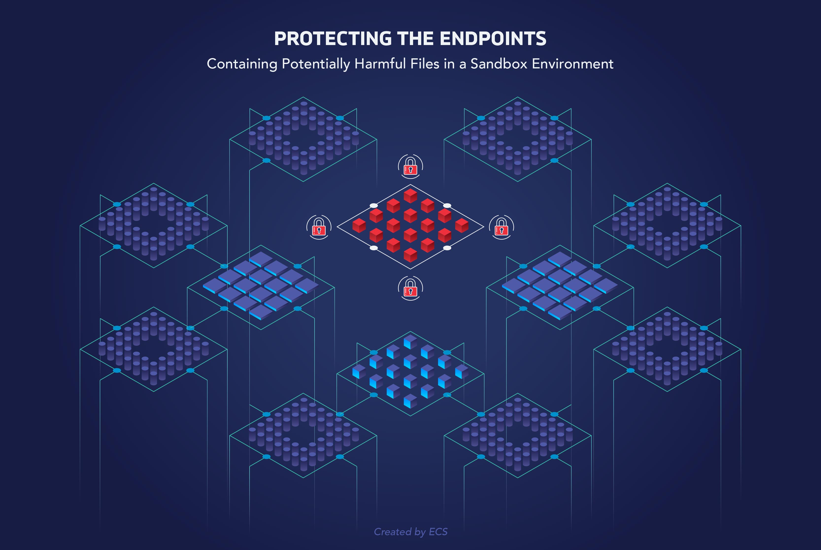 Playing in the Sandbox ATP, Real Protect, and DAC — ECS