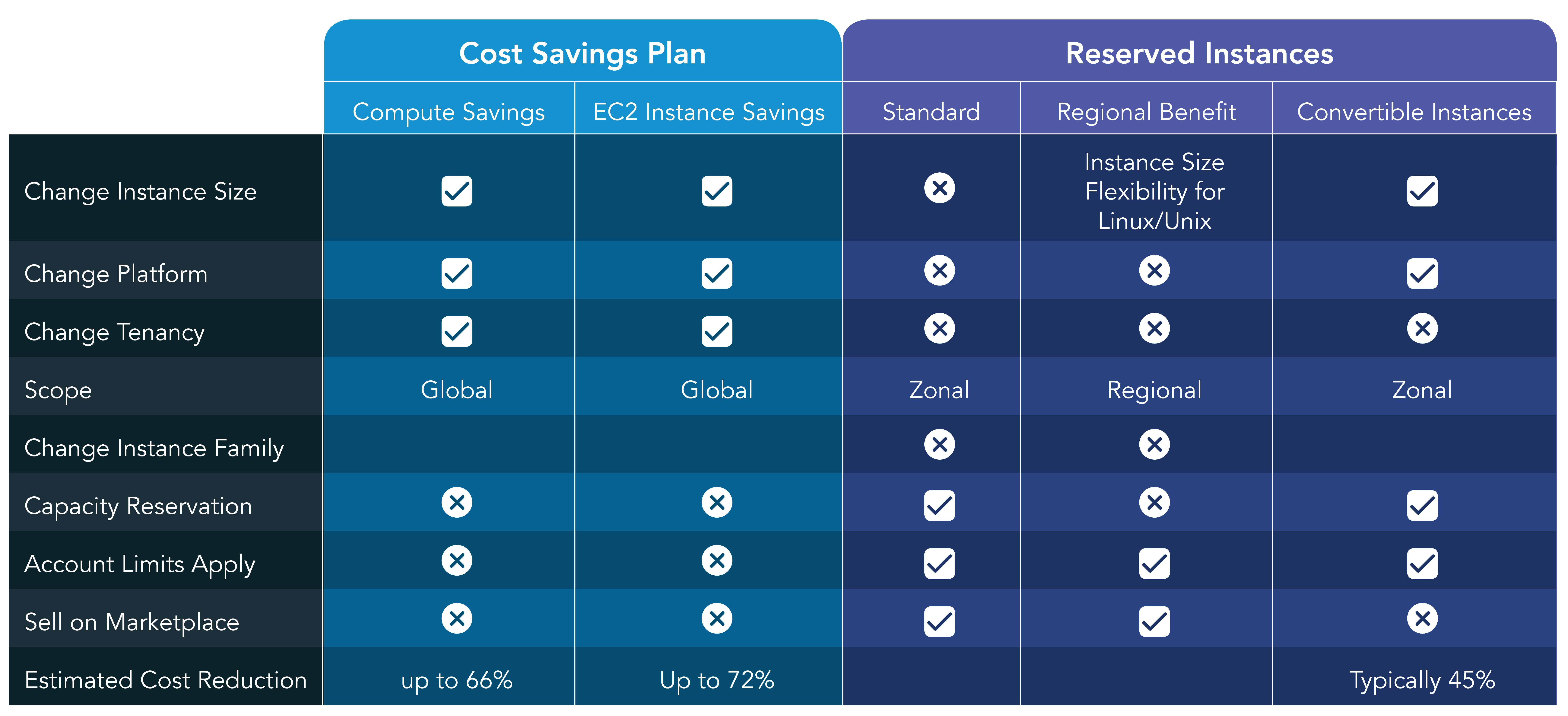 Types Of Ec2 Instance Pricing