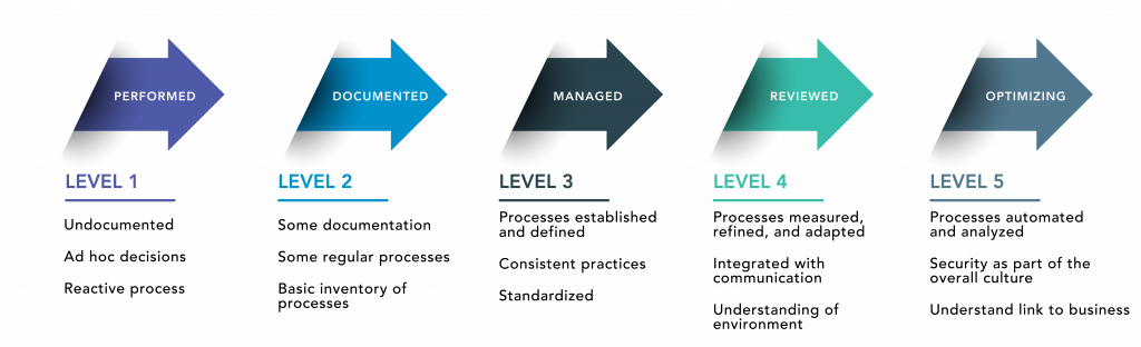 Enabling AI 2025 Data Architecture — ECS